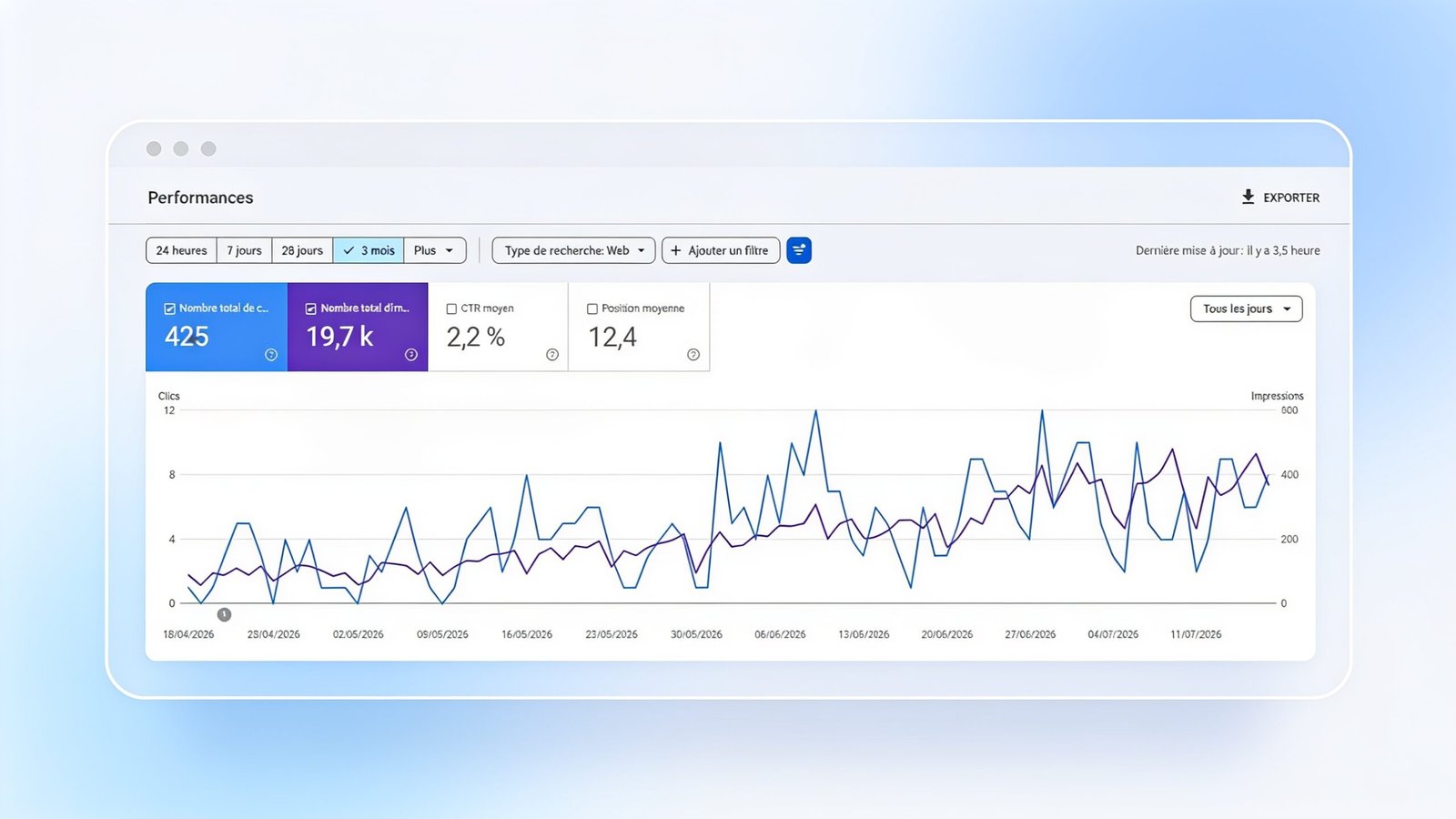 Performance Google Search Console sur 3 mois